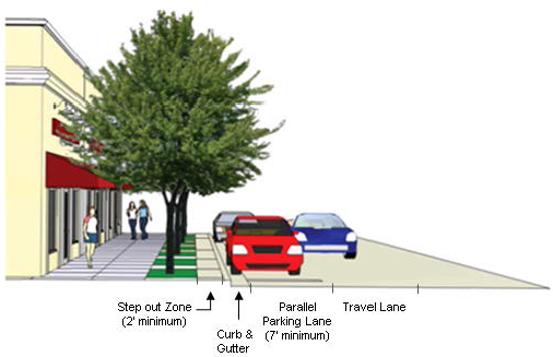 Zone Parking, On-street Parking, Garage and Lot Parking