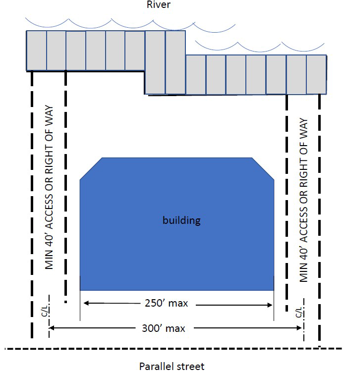 Illustration 6.2.H-2 River View Corridors