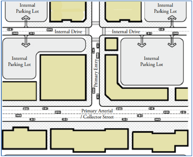 Figure 12 - Conceptual image of parking and building locations for Catalyst Character Area
