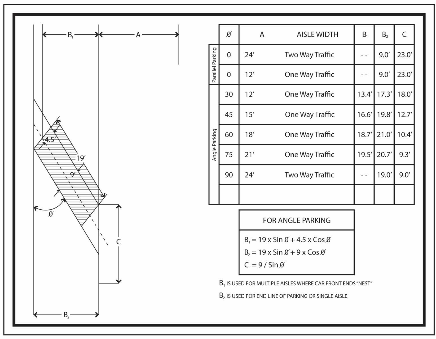 lane-width-civilblog-org