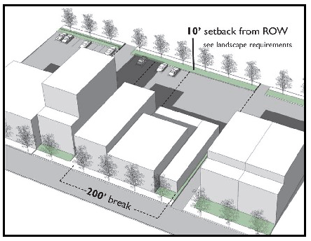 Figure 3: Building façade breaks