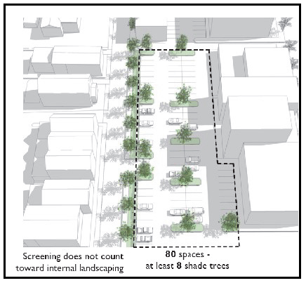 Figure 6: Parking areas; landscaping