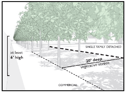 Figure 7: Screening requirements
