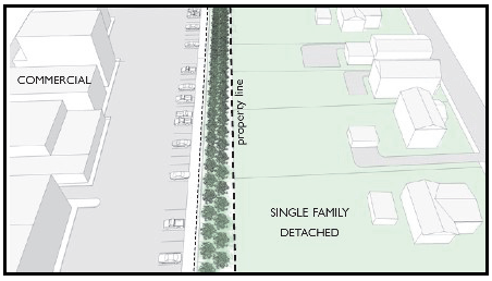 Figure 8: Screening requirements