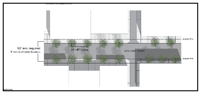 Figure 9: Sidewalks and street trees