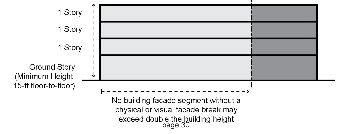 Figure 11: Maximum Façade Segment Length
