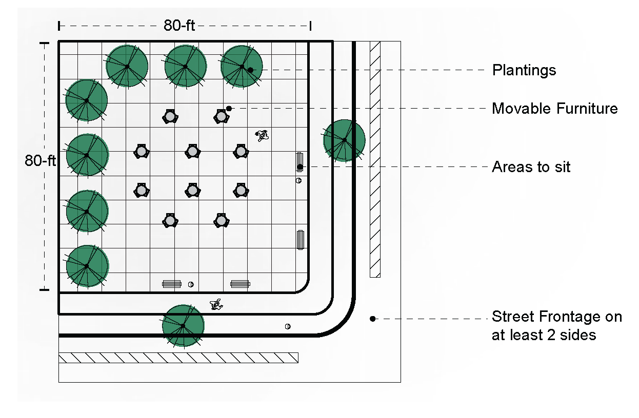 Figure 12: Square Concept Diagram