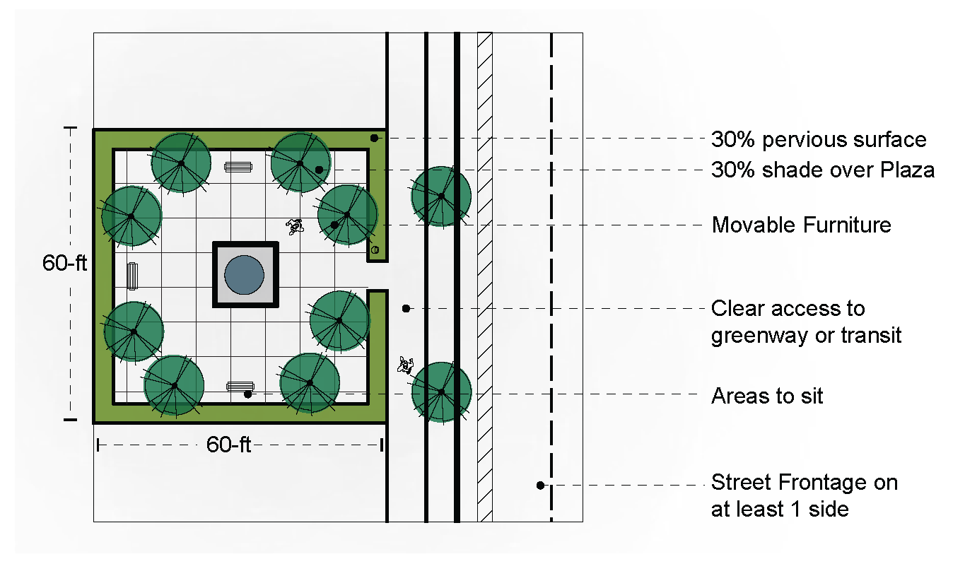 Figure 13: Plaza Concept Diagram