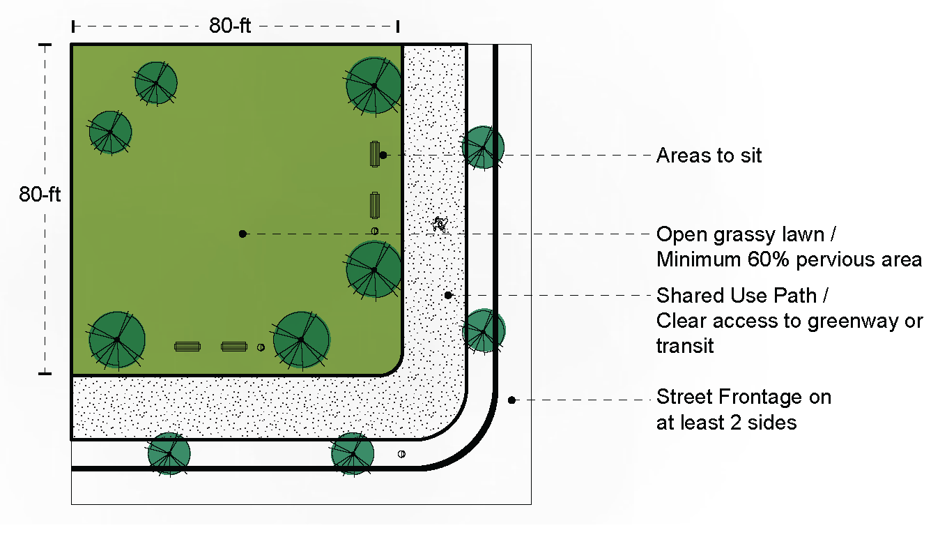 Figure 14: Public Green Concept Diagram