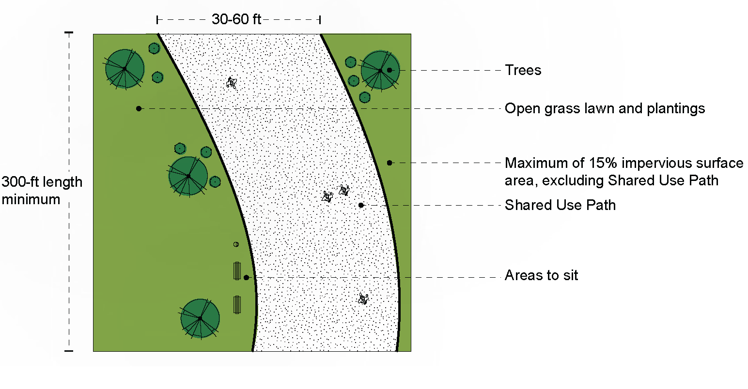 Figure 15: Linear Park Concept Diagram