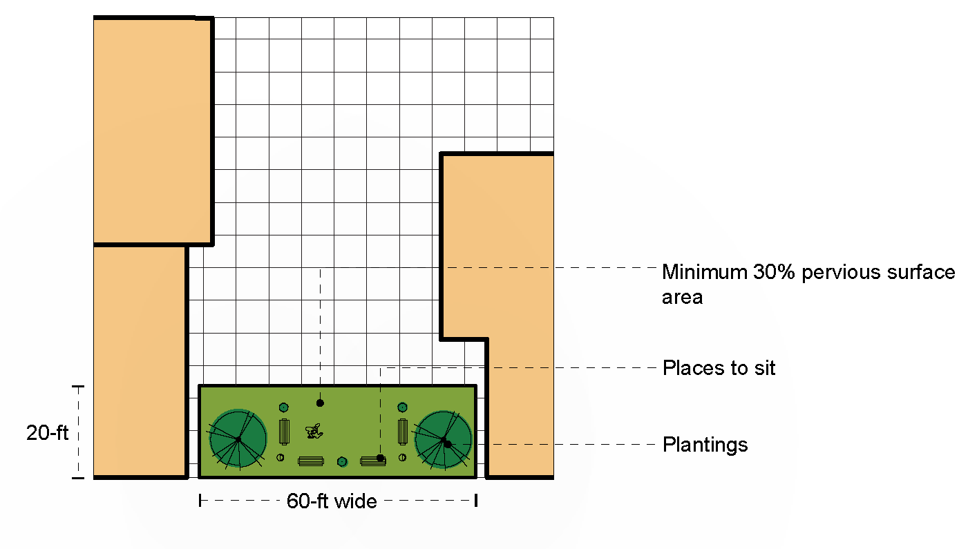 Figure 16: Pocket Park Concept Diagram
