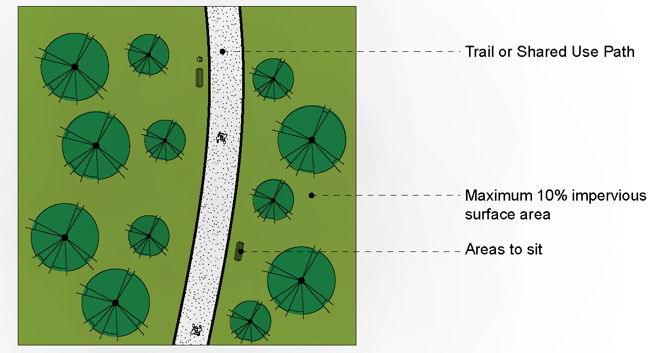 Figure 18: Natural Area Concept Diagram