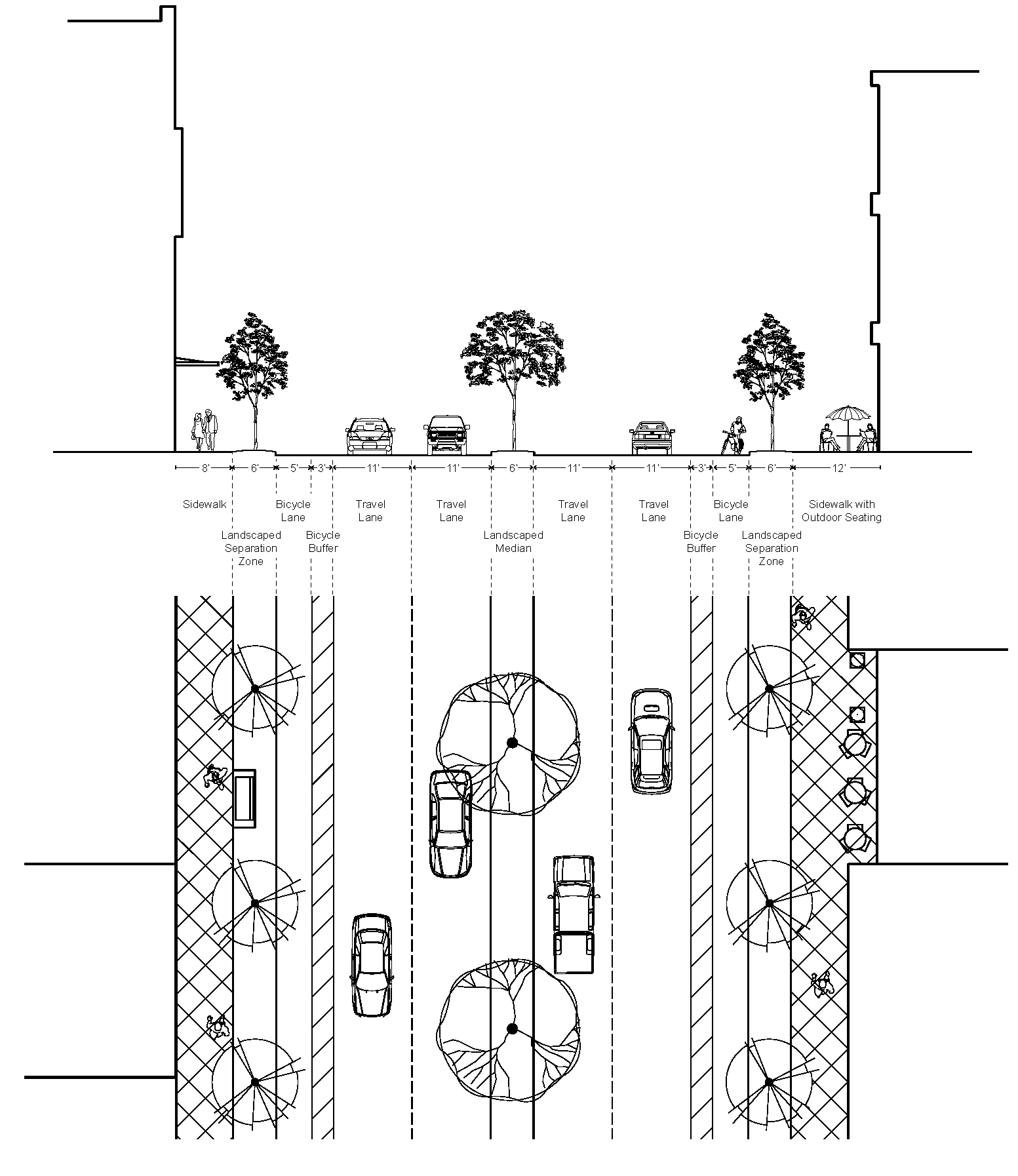 Figure 1: Boulevard Streets