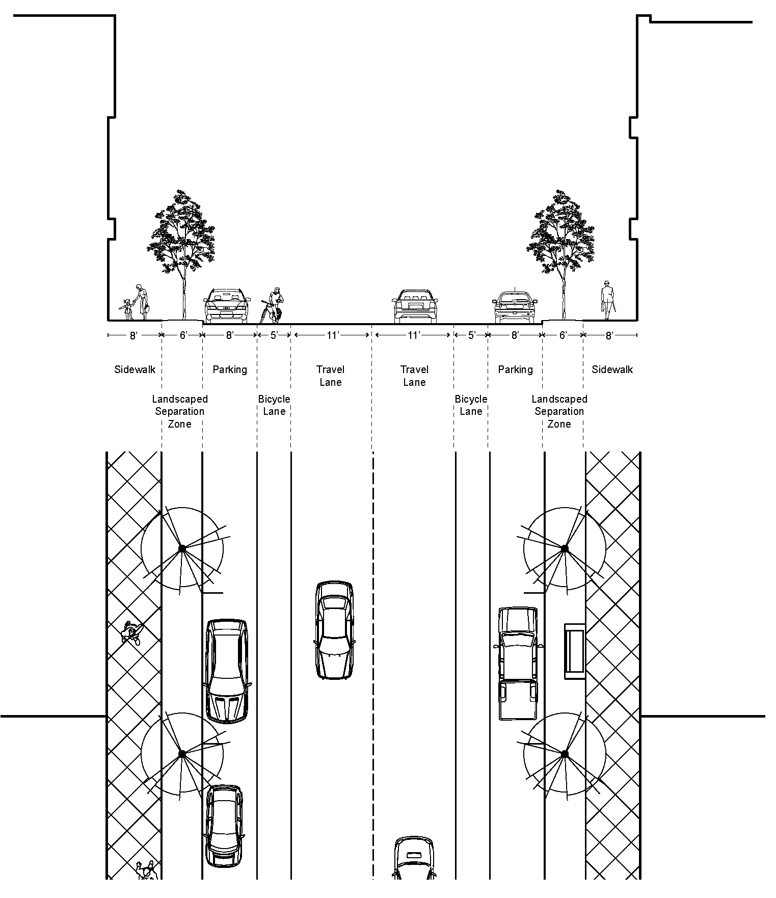 Figure 2: Avenue Streets