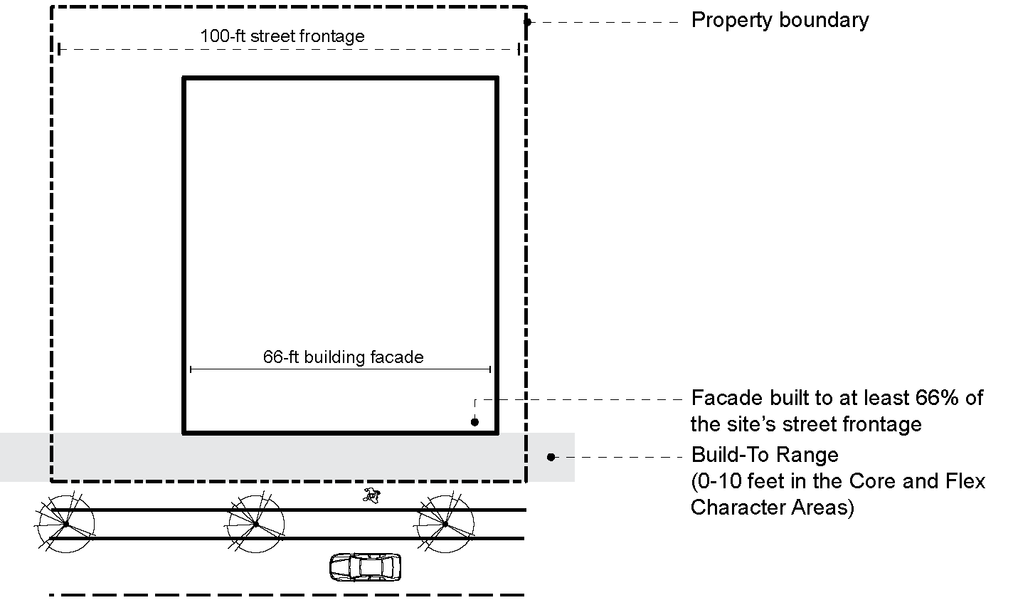 Figure 8: Build-To Range Measurement