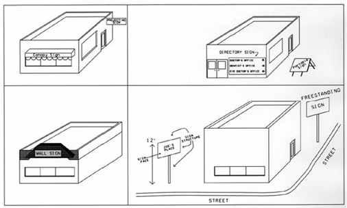 Figure I: Illustrations of Sign Type