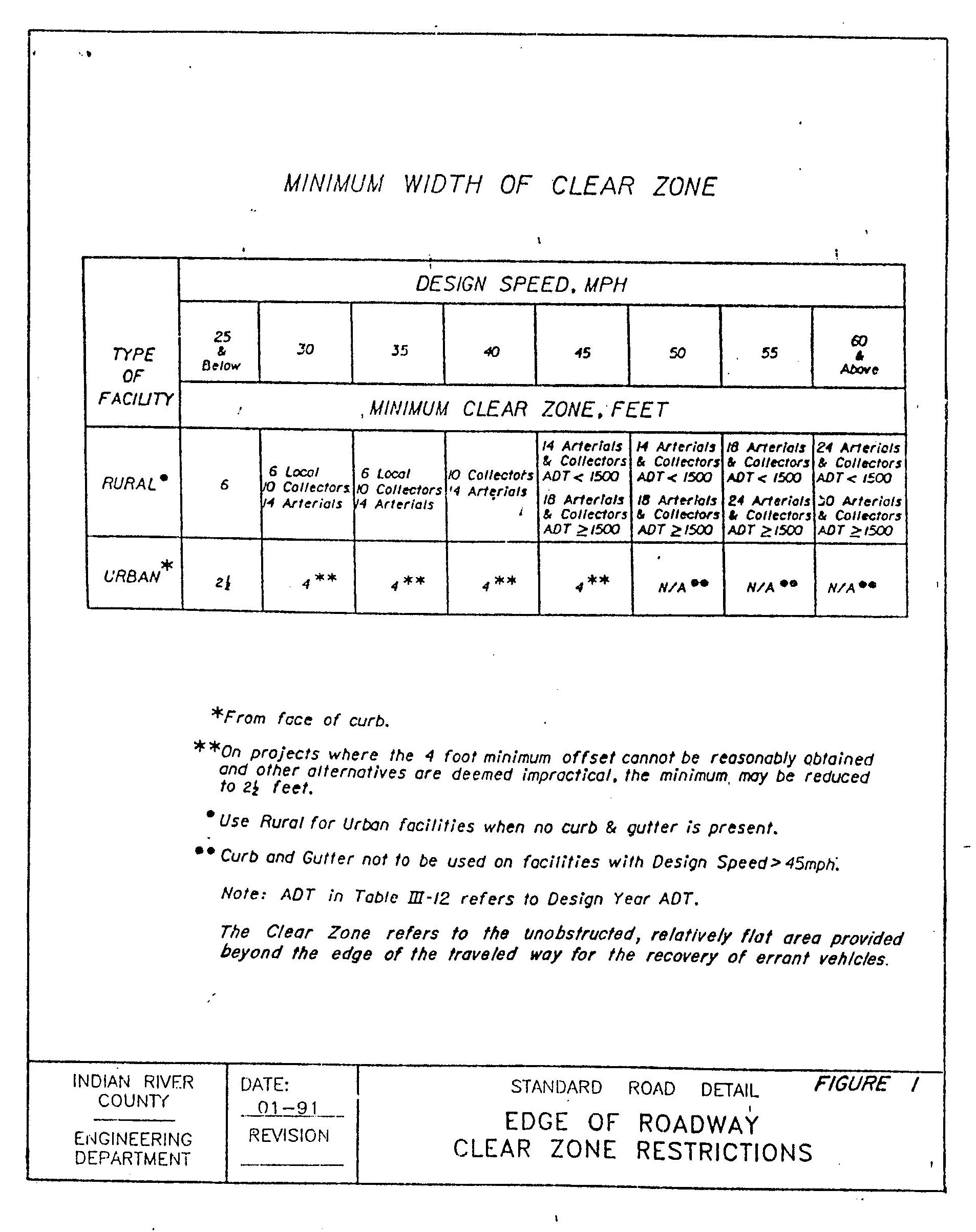 CHAPTER 312. - RIGHTS-OF-WAY | Code of Ordinances | Indian River County, FL | Municode Library for Free Printable Driveway Easement Form