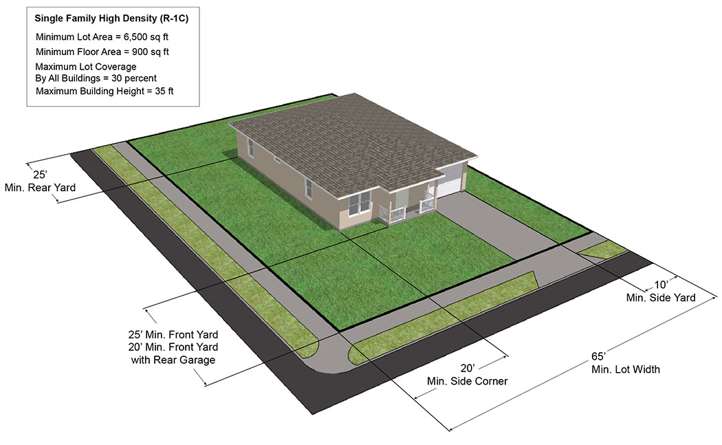 R1 Building Code Municode Library
