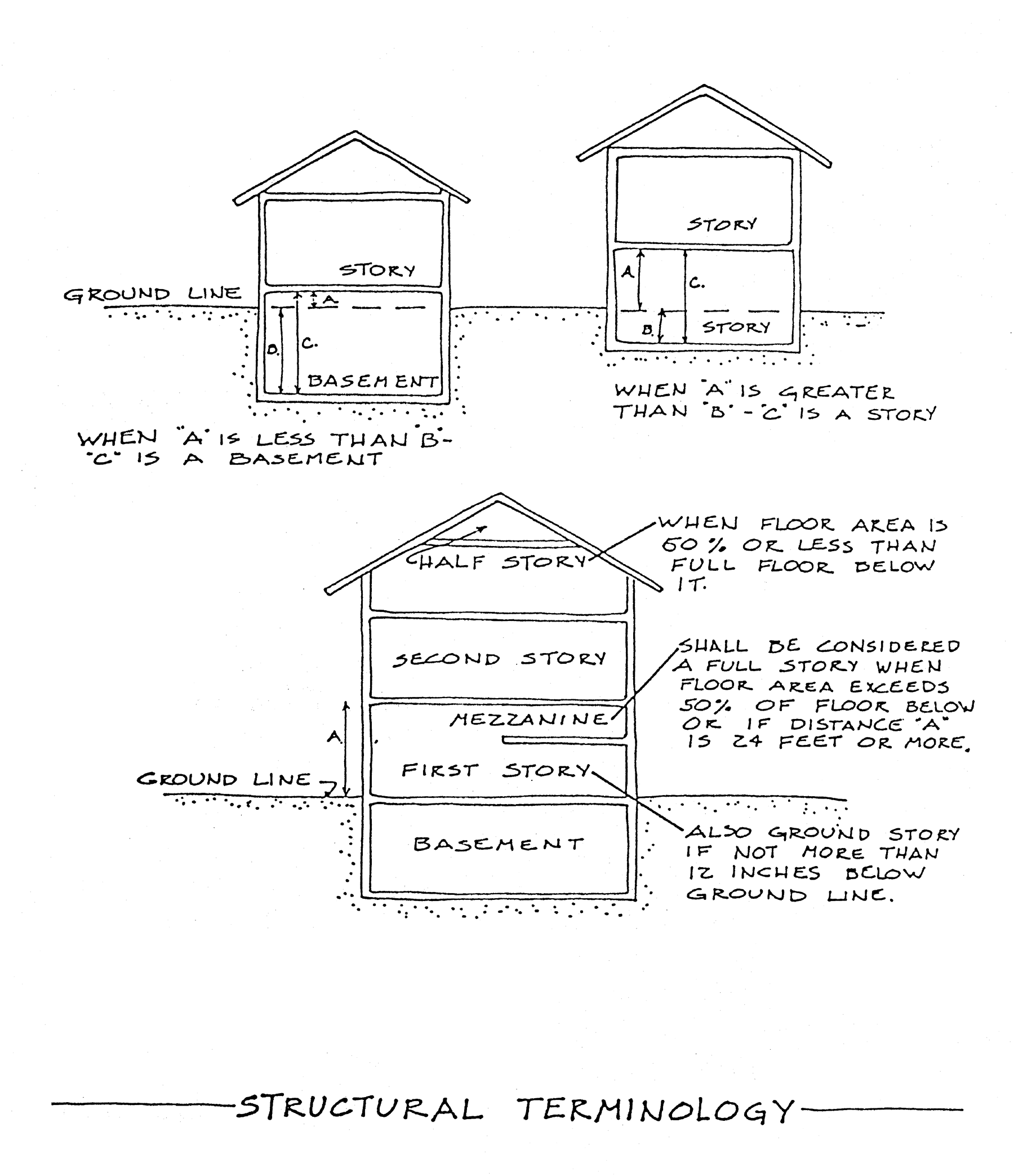 Structural Terminology