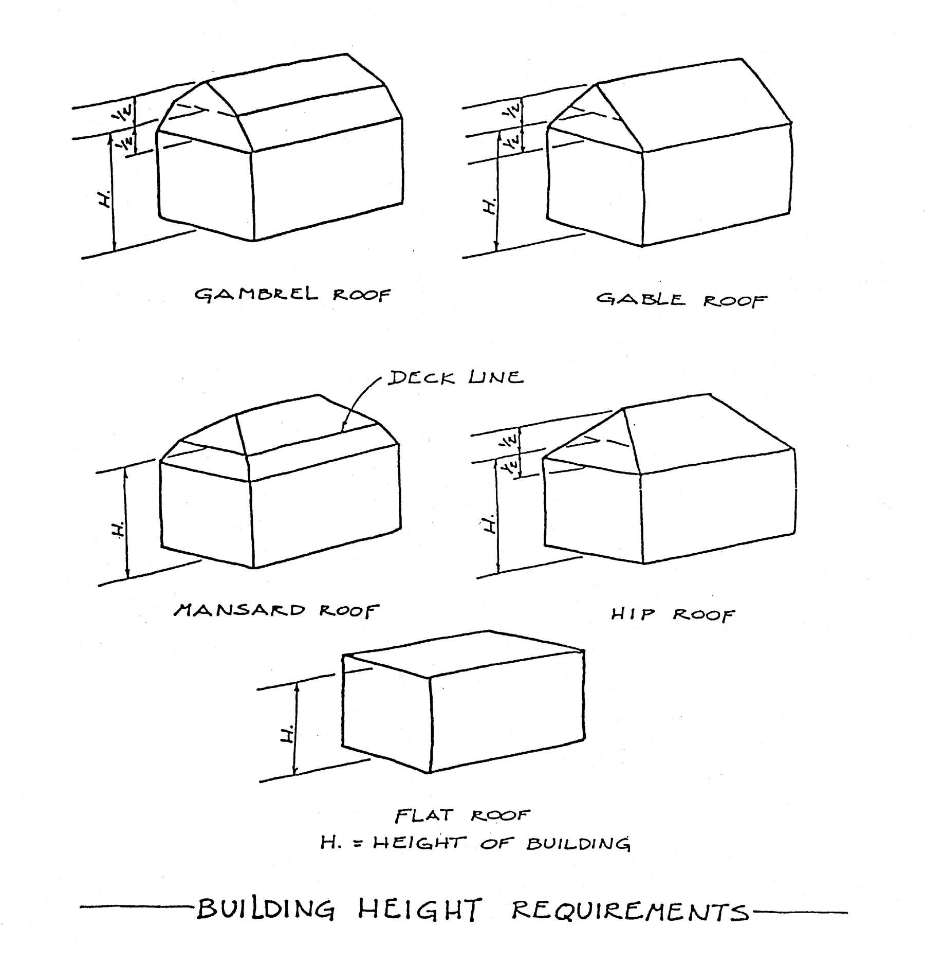Building Height Requirements