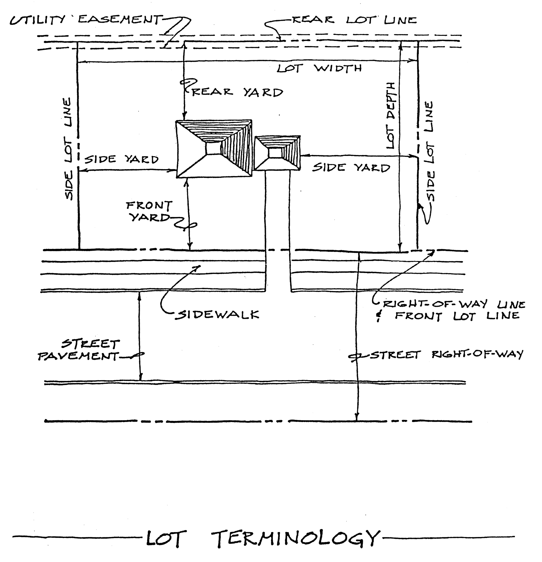 Lot Terminology