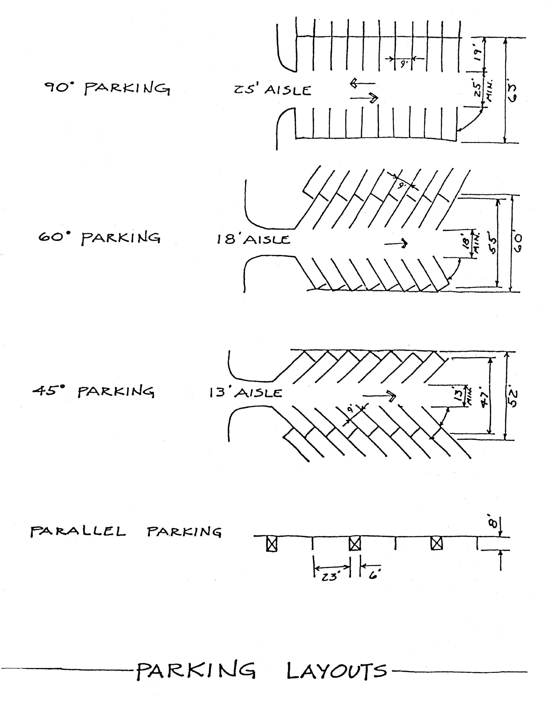 Parking Layouts