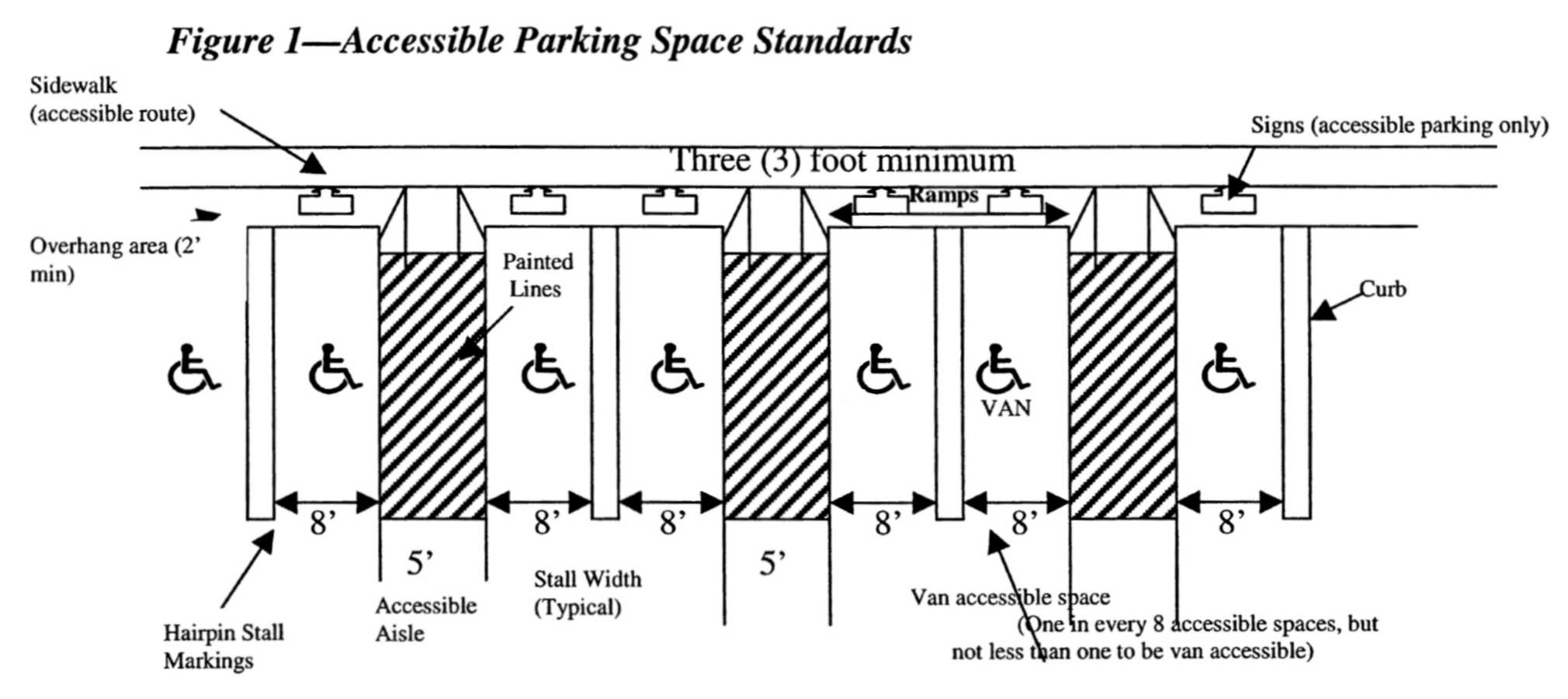 What Are the Standard Parking Space Dimensions?