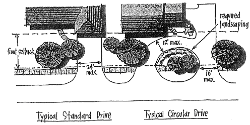 Figure 12:1 Residential Driveway Dimensions