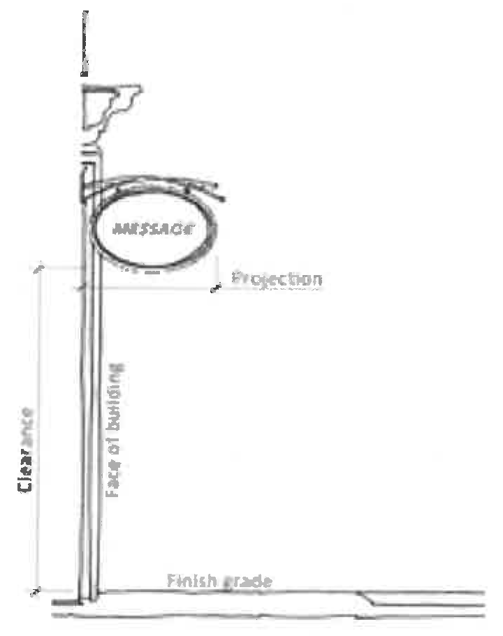 Figure 15:10 Example of determining projection and clearance