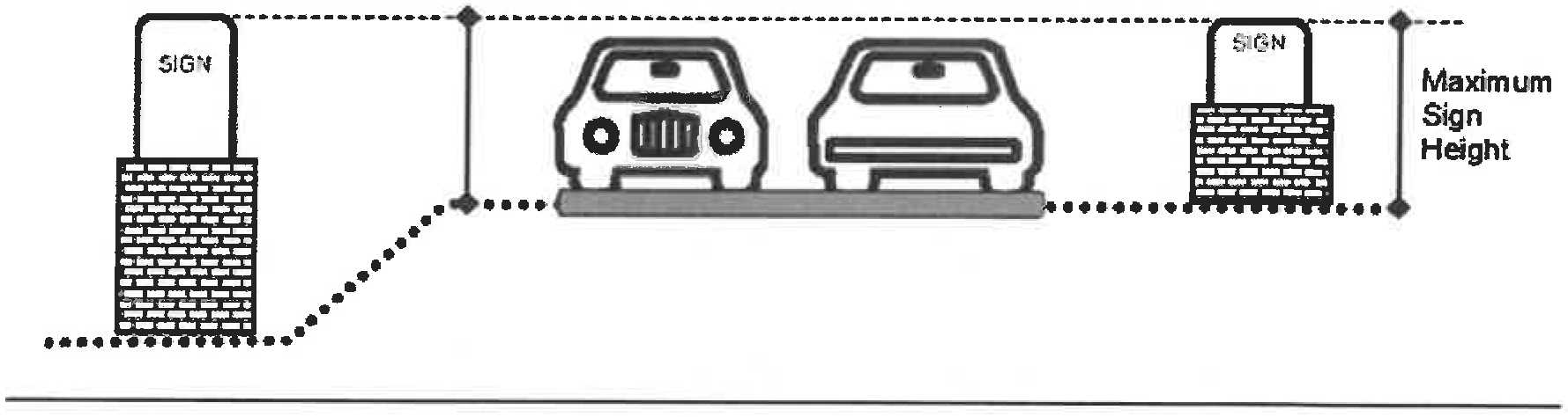 Figure 15:11 Example of measuring sign height