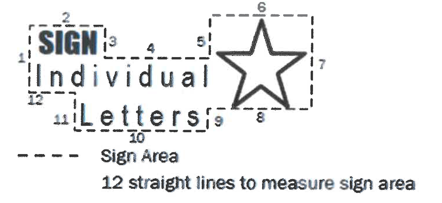 Figure 15:4 Example of calculating sign area