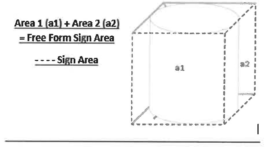 Figure 15:6 Example of calculating sign area for a free form sign