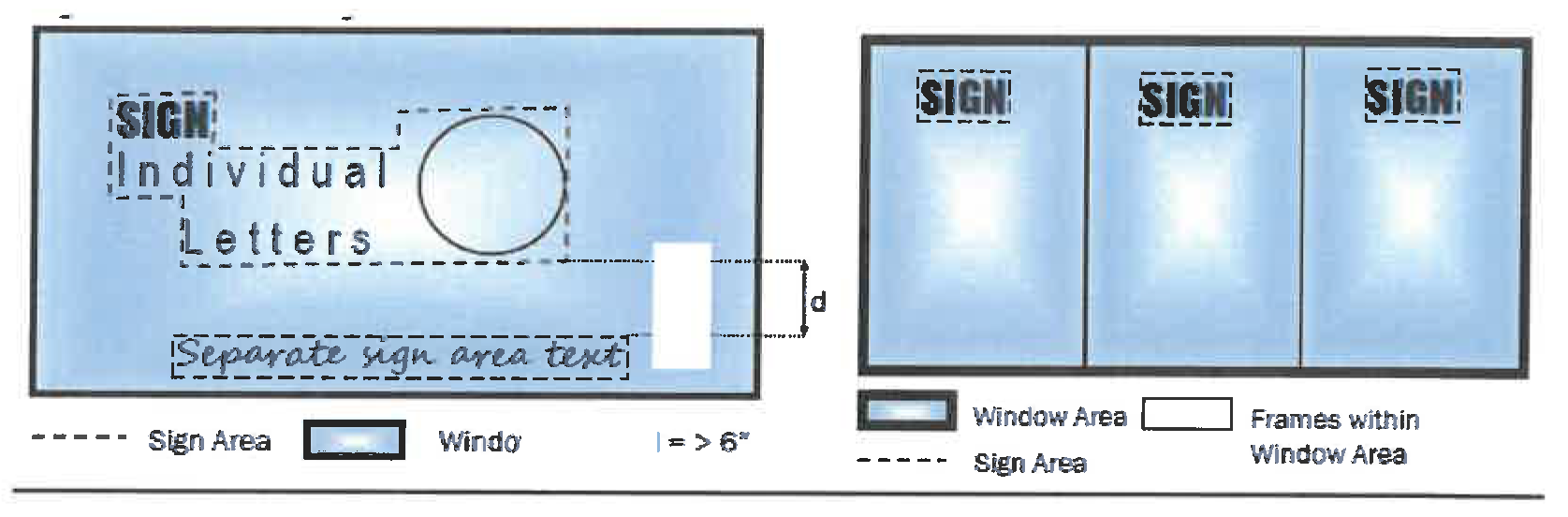 Figure 15:7 Examples of determining window sign area
