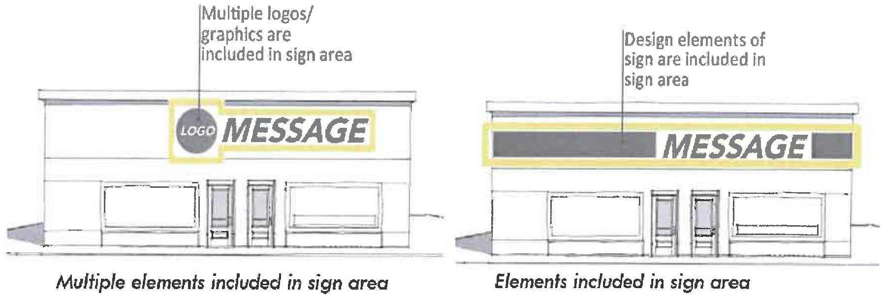 Figure 15:8 Example of determining sign area on a building
