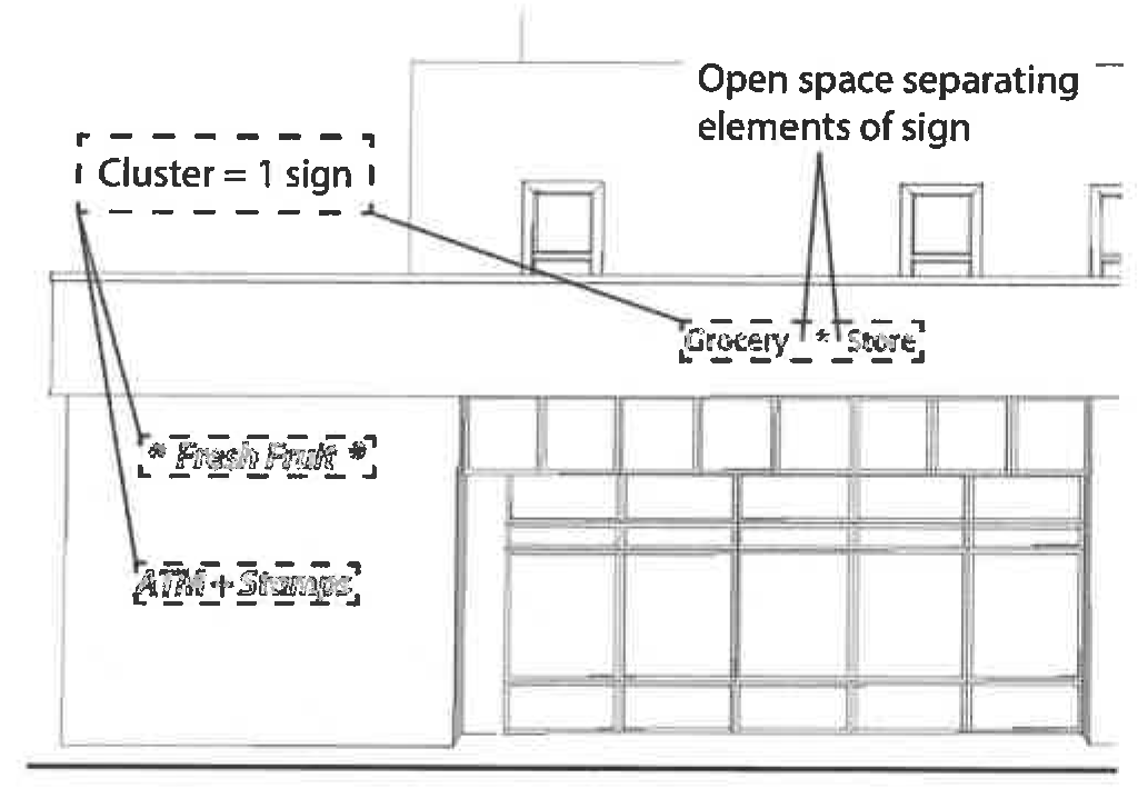 Figure 15:9 Example of determining distinct cluster of individual letters on a building