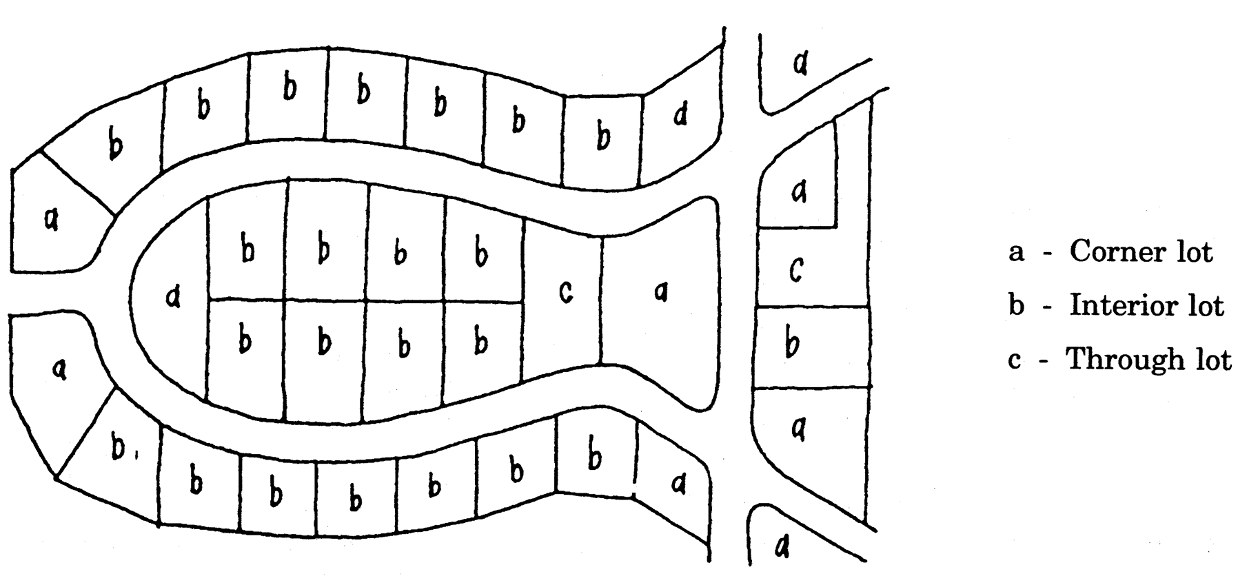 Figure 2:4 Lot types/classifications
