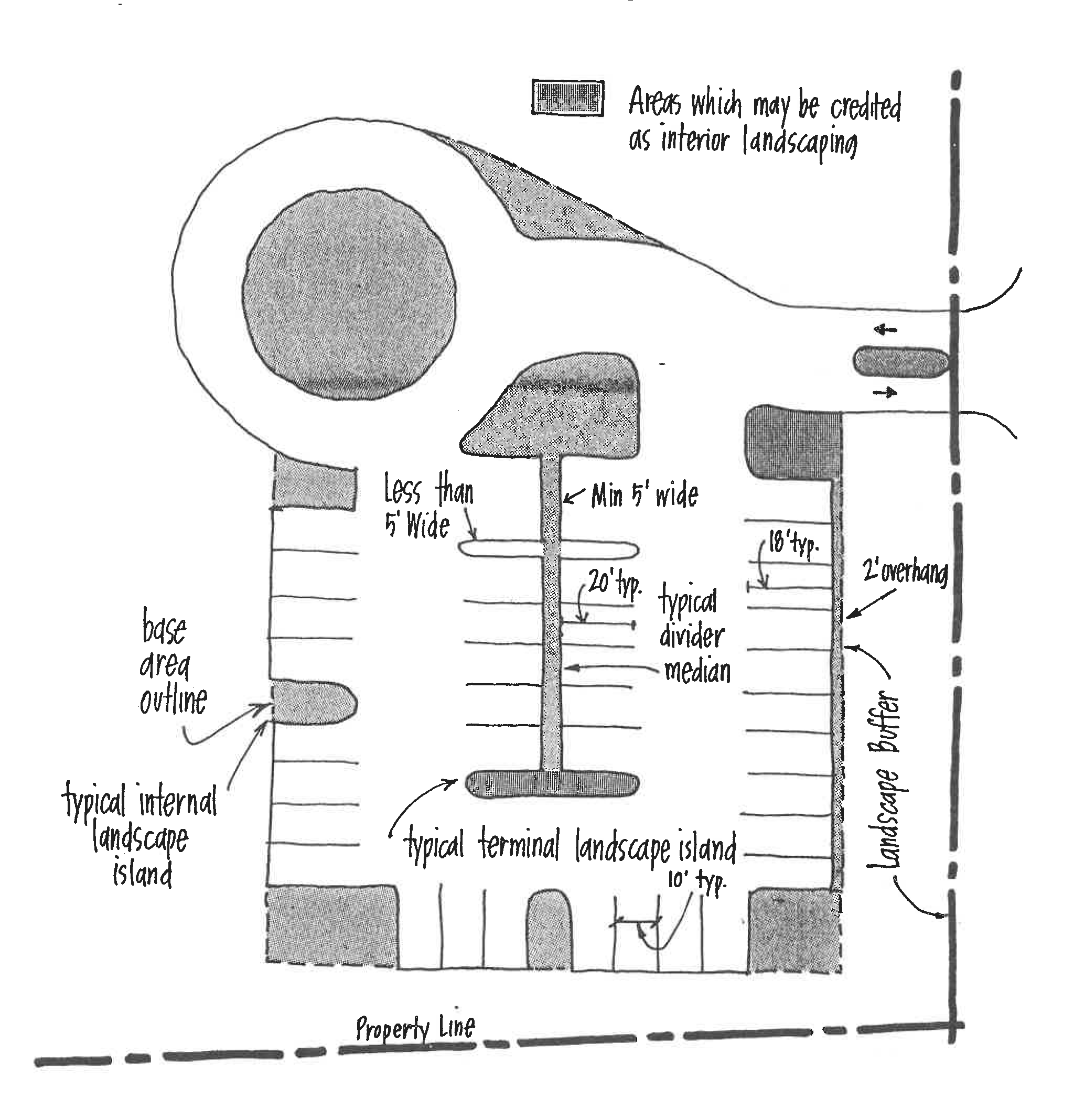 Figure 13:1 Minimum Parking Landscaped Area