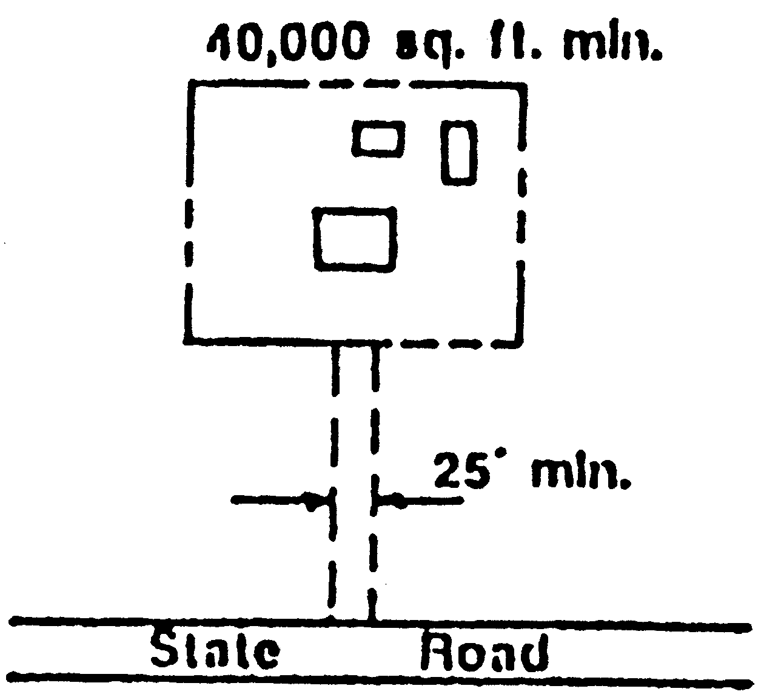 Existing Home Site
