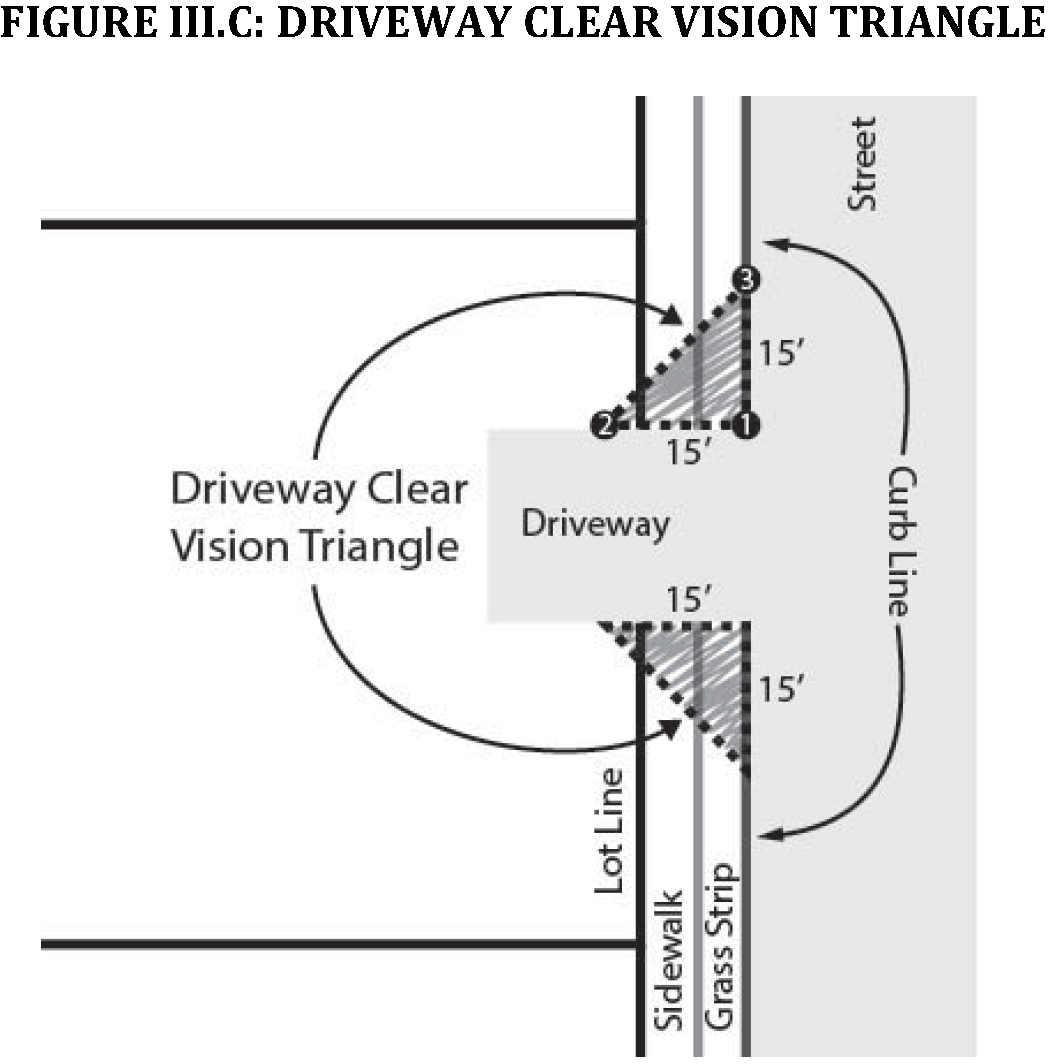 Chapter 24 Zoning Code Of Ordinances Miles City Mt Municode Library