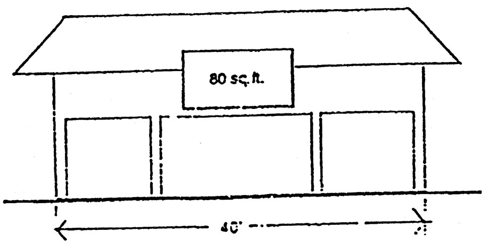Signs permitted in B-2 district