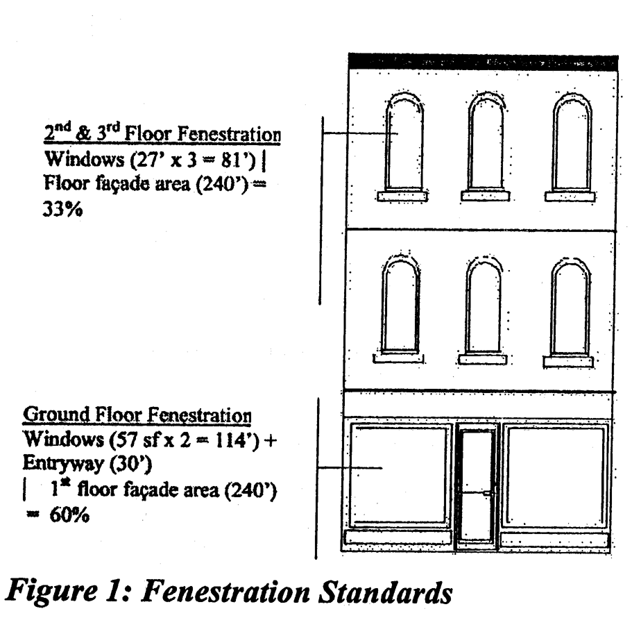 Article V Development Options Land Development Code Hillsborough County Fl Municode Library