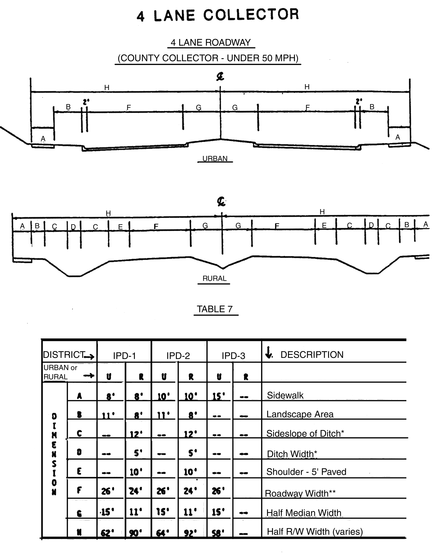 Part 3 02 00 Interstate 75 Planned Development Districts Land Development Code Hillsborough County Fl Municode Library