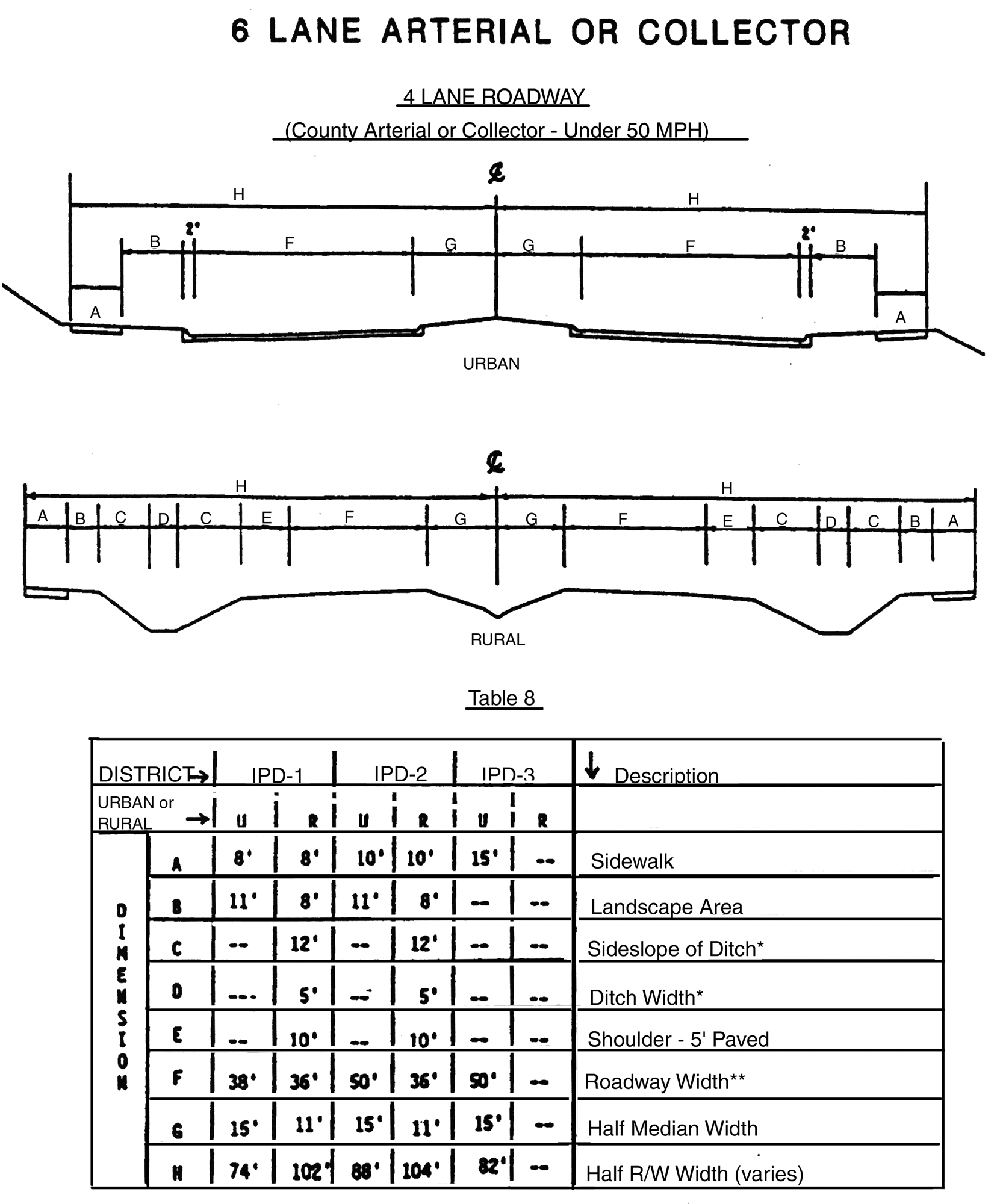 Part 3 02 00 Interstate 75 Planned Development Districts Land Development Code Hillsborough County Fl Municode Library