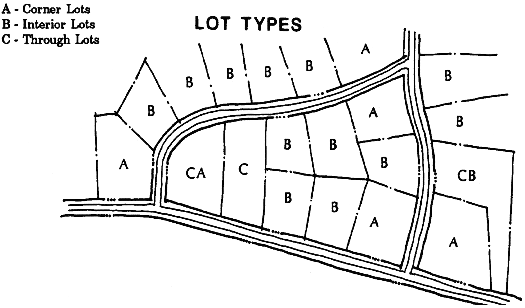 Figure 6.1, Lot Types
