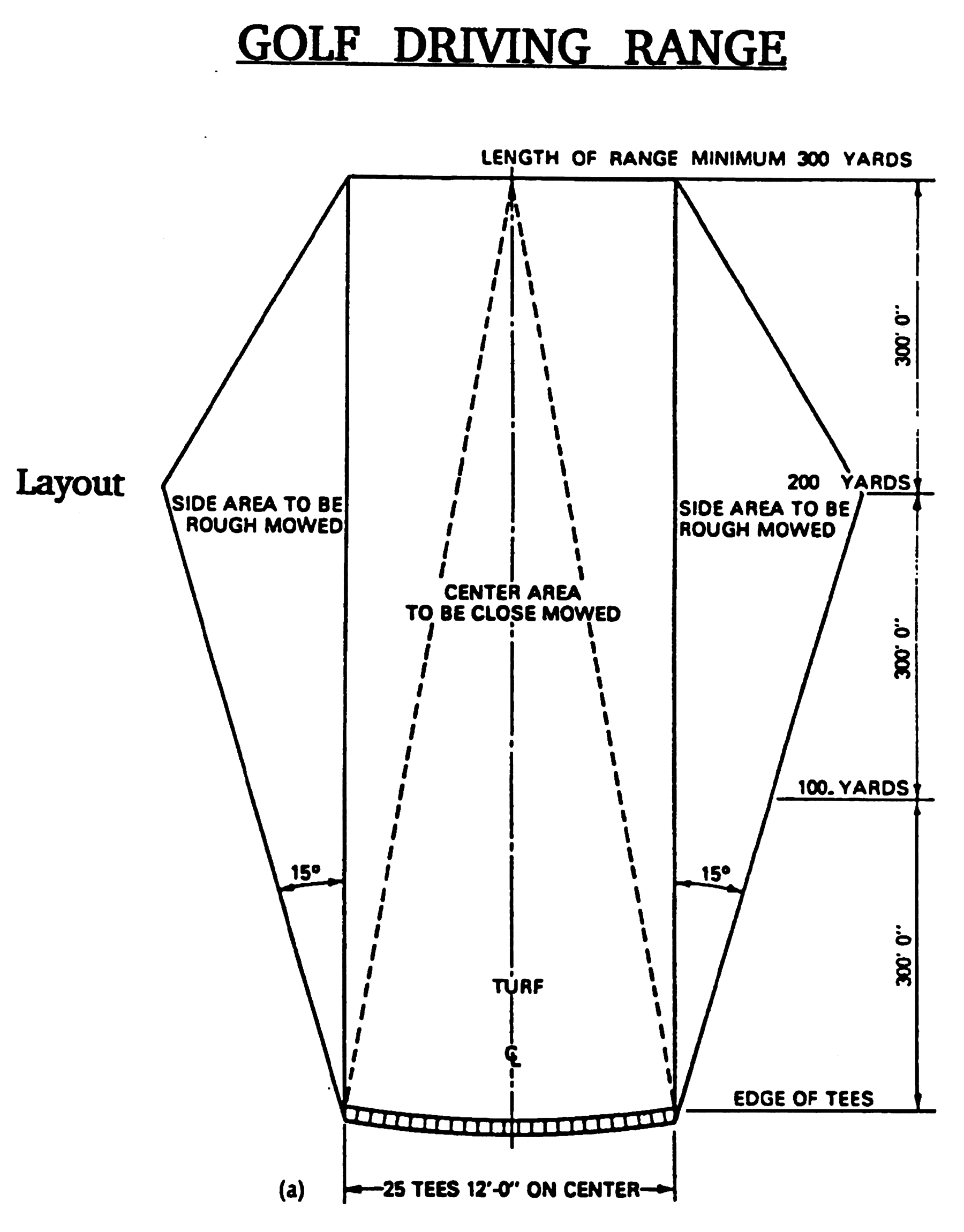 Figure 2.1, Golf Driving Range