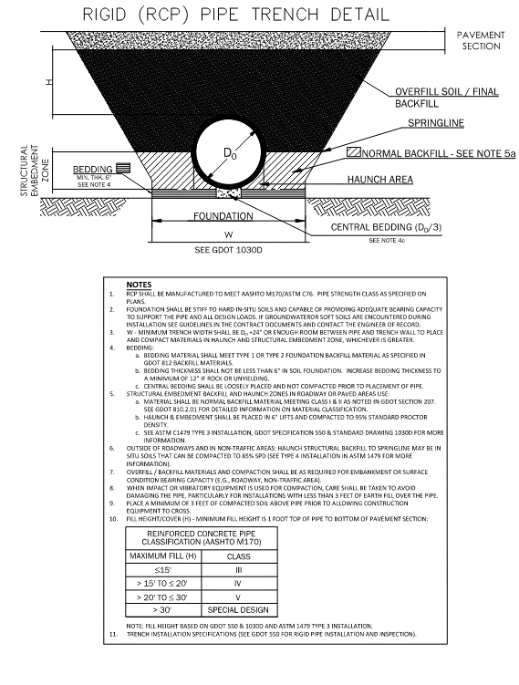 Trench Rft Sample Municode Library