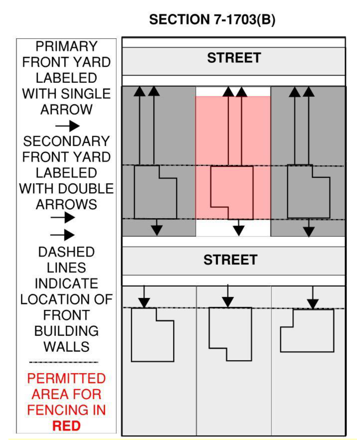 Article Vii Supplemental Zone Regulations Zoning Alexandria Va Municode Library