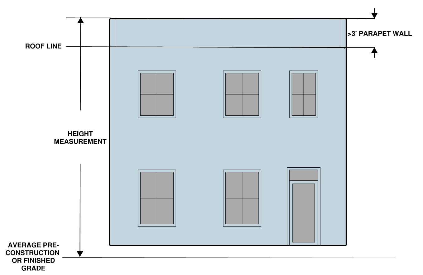 2-154 - Height of building., Zoning, Alexandria, VA