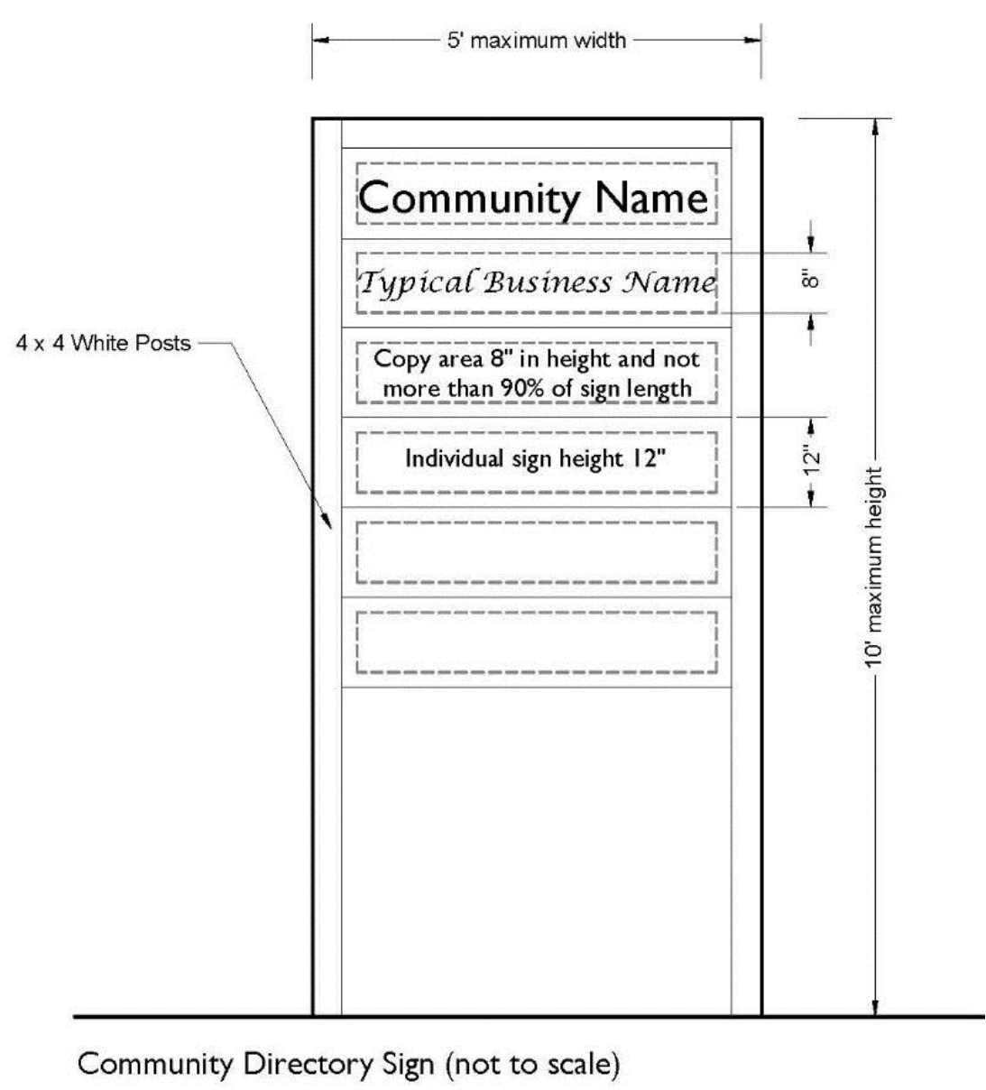 Exhibit 1. Community Directory Signs