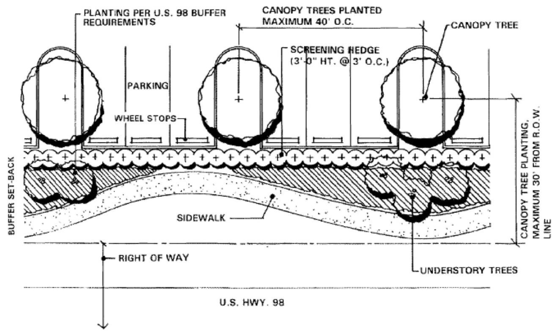LANDSCAPING OF VEHICULAR USE AREAS NOT TO SCALE
